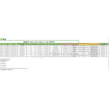 Indonesia Data Mewnforio yn Cod 90319019 Rhannau o&#39;r Offerynnau a&#39;r Offer